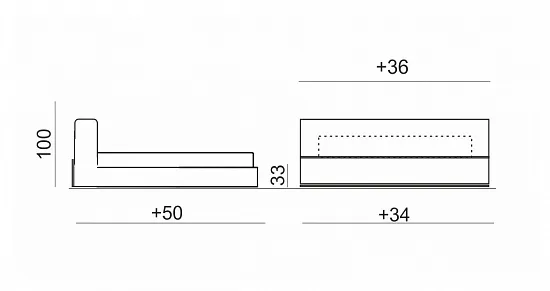 Dimensiuni
