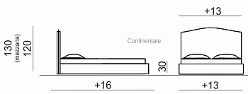 Dimensiuni
