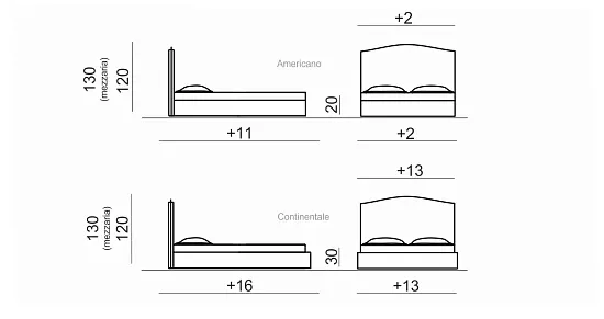 Dimensiuni