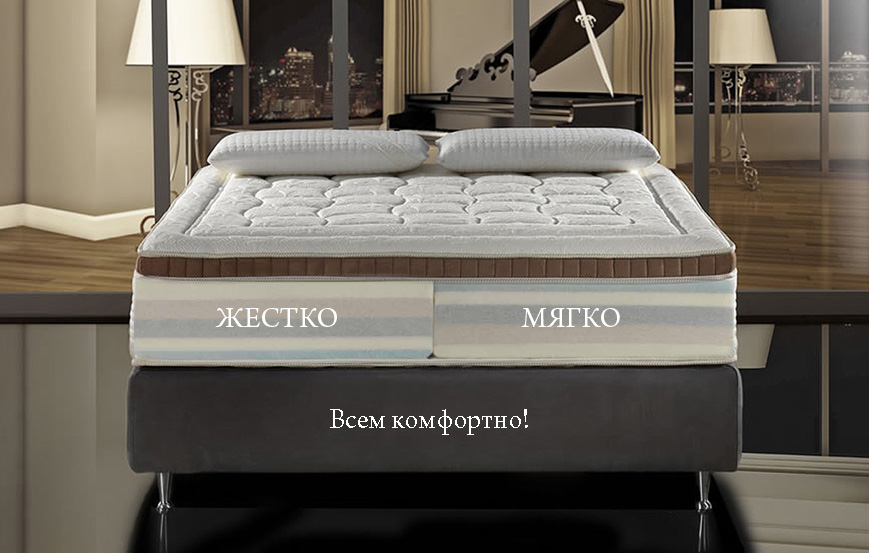 Saltea magniflex exchange memoform dual