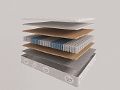 Товар Evita Synchro Plus добавлен в корзину