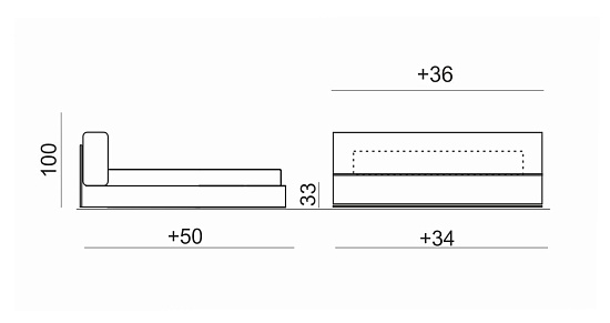 Dimensiuni