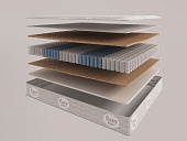 Товар Evita Synergy Plus добавлен в корзину