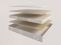 Evita Transform Visco Duo 2